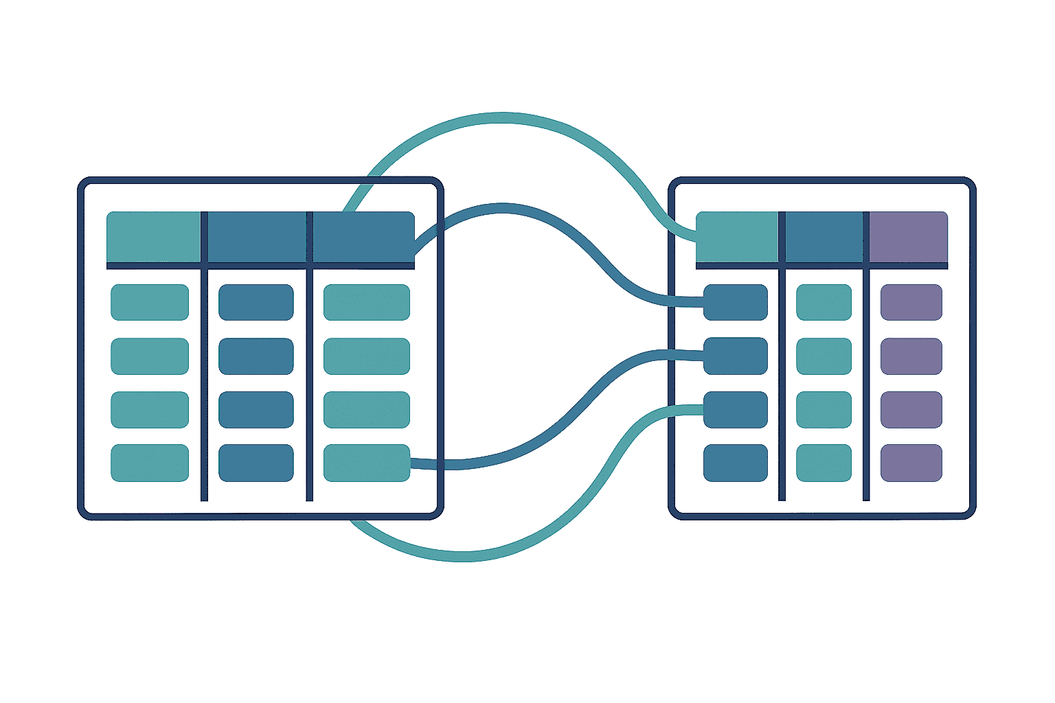 Simple illustration of two data tables side by side with colorful connecting lines between matching columns, showing before and after data transformation with a preview/edit button above